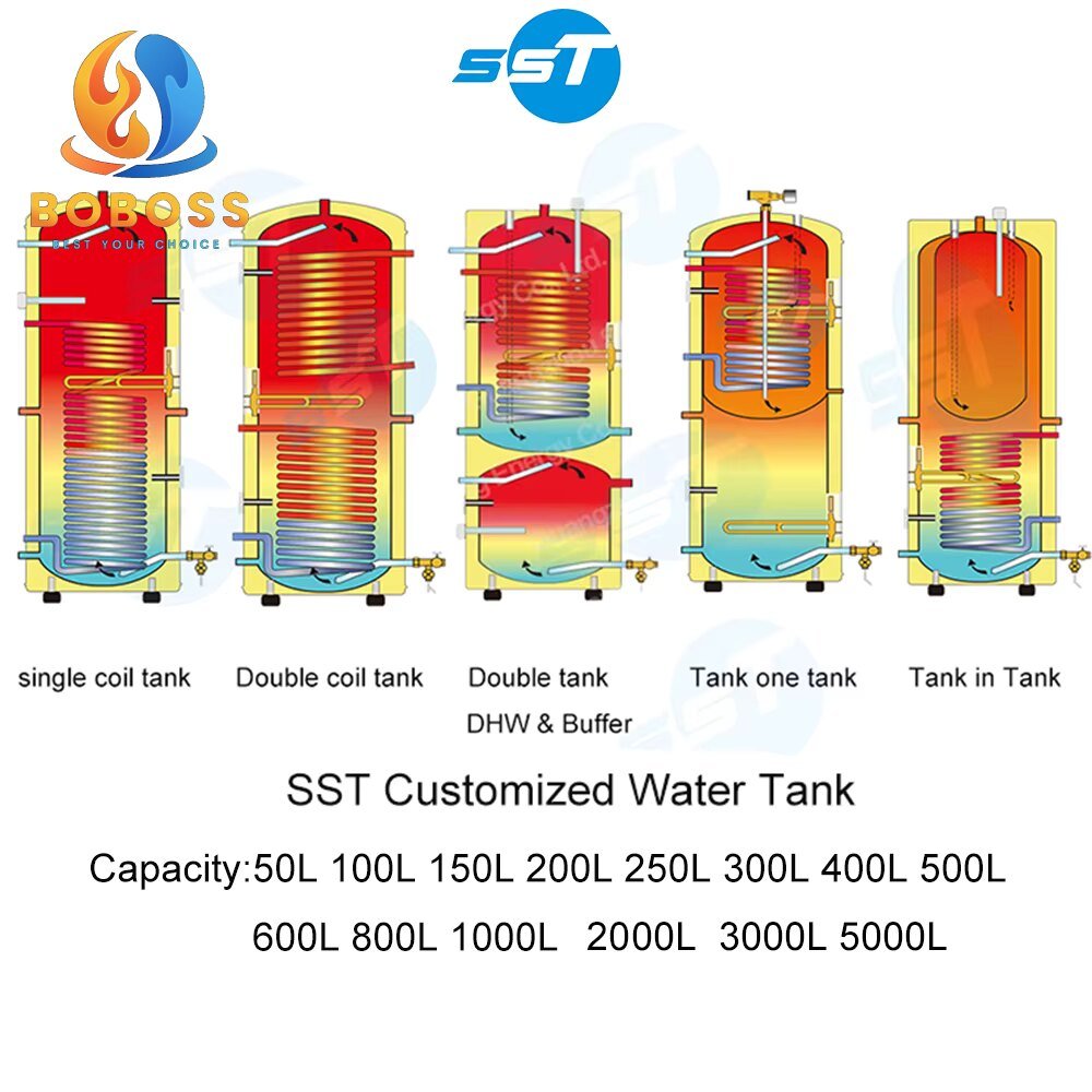 Water Heaters